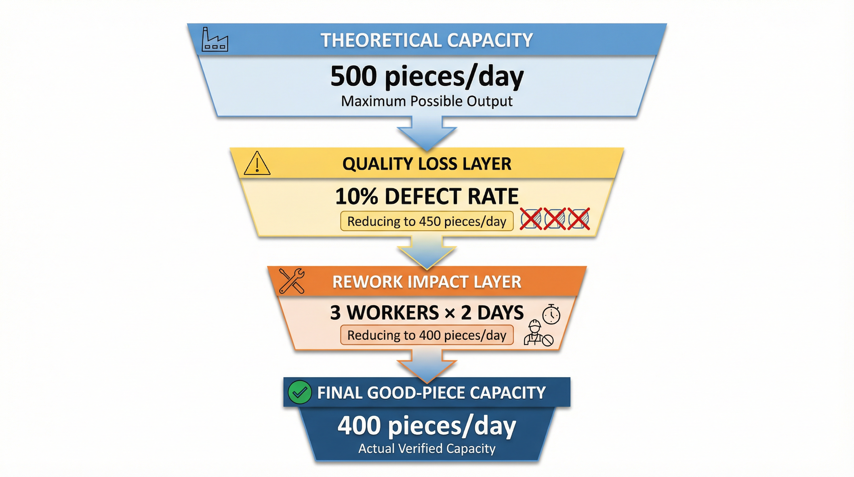 企業制服供應商交期承諾的產能驗證盲點:為什麼報價單上的交期數字無法反映實際風險
