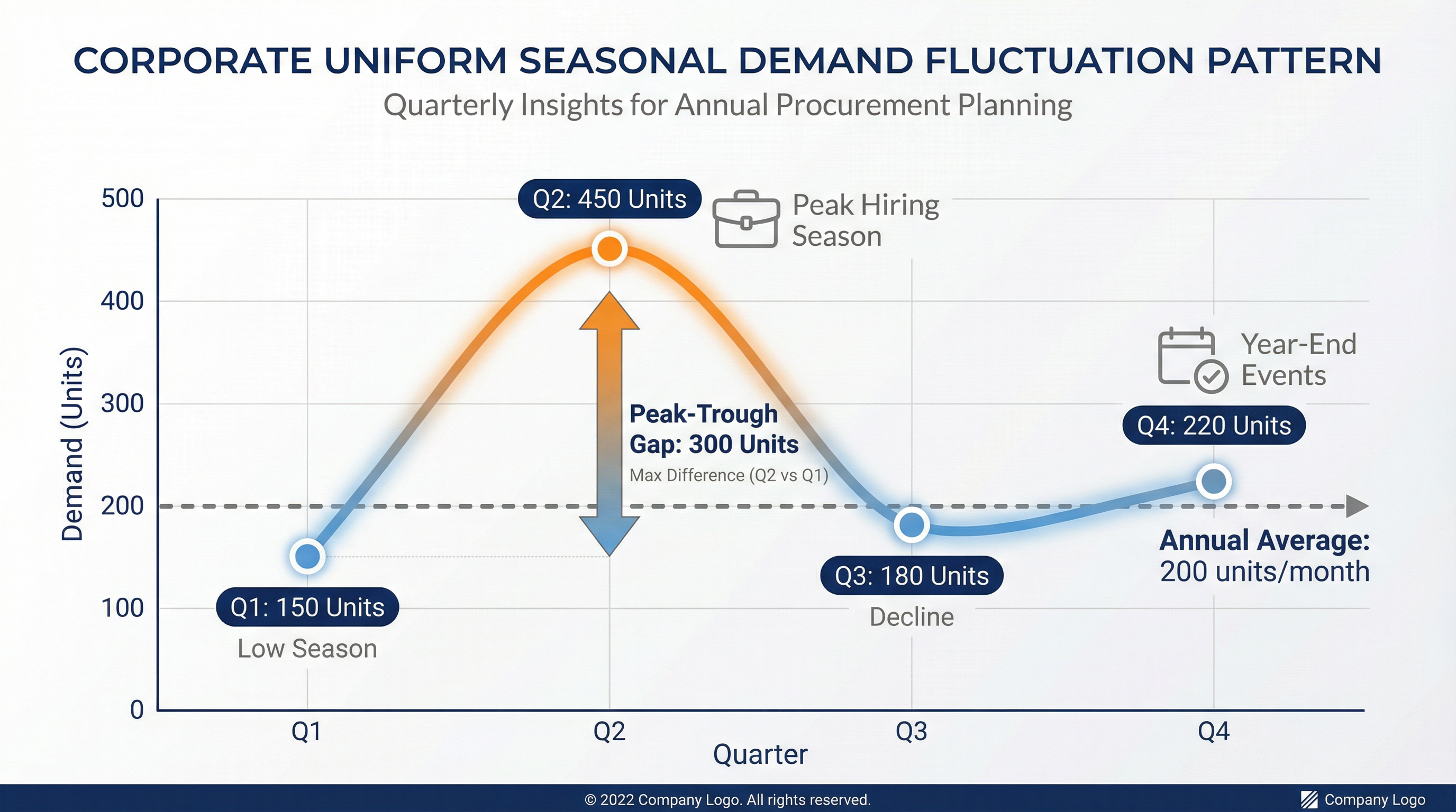 企業制服採購中的季節性需求誤判:為什麼年度預估無法保護淡季庫存成本