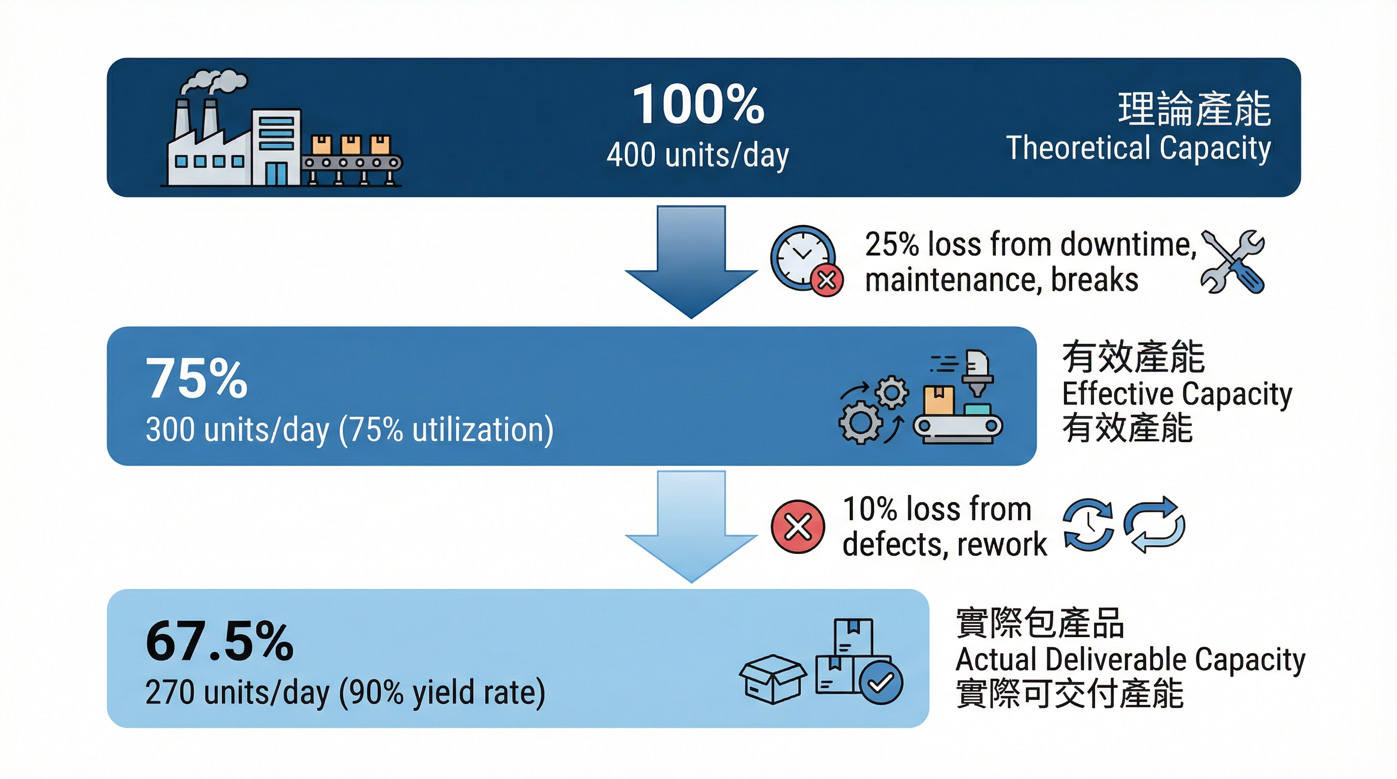 供應商交期承諾的產能驗證盲點:為什麼報價單上的交期數字無法反映真實風險